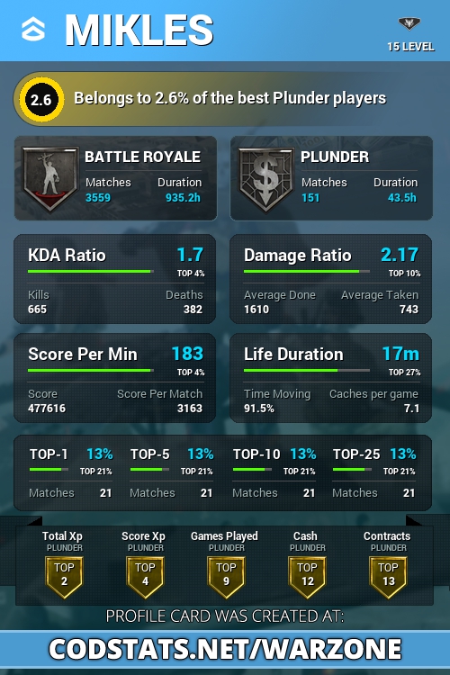 Mikles Warzone Stats Warzone Stats Tracker